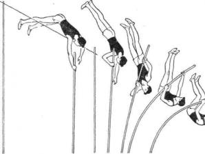Особенности подготовки юных прыгунов с шестом Результаты в прыжках в высоту с шестом